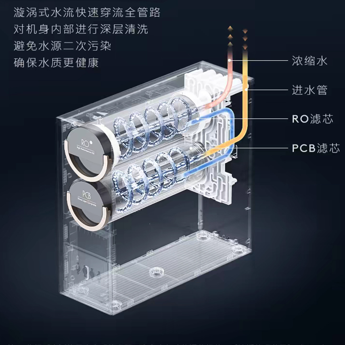 COLMO科慕净水器图灵机CWRC-S800/S1000A/CHWO-R600/R800滤芯PCB