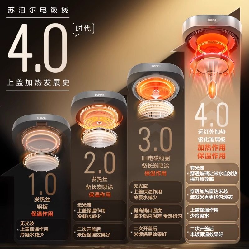 苏泊尔SF30HC85远红外本釜电饭煲家用3升4智能IH多功能电饭锅官方,淘宝优惠券,粉丝福利购,淘宝优惠卷
