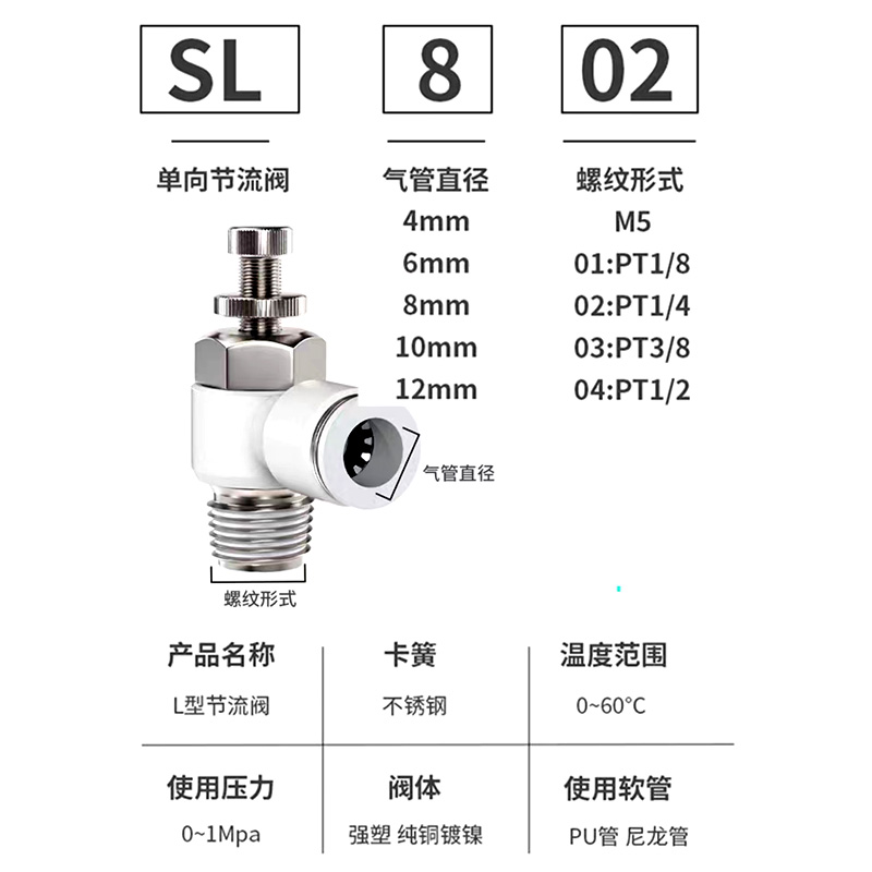 气动气管快速接头气缸单向SL可调排气调速节流阀LSA/PA管道节流阀