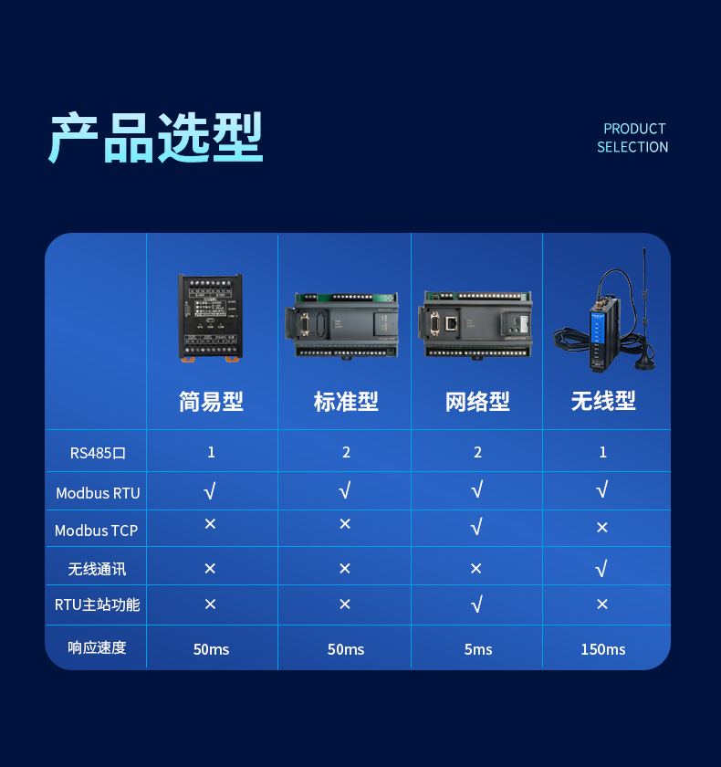 48以5太网modbus tcp/rtu通讯开关模拟量输入输出远程io采集模块-图1