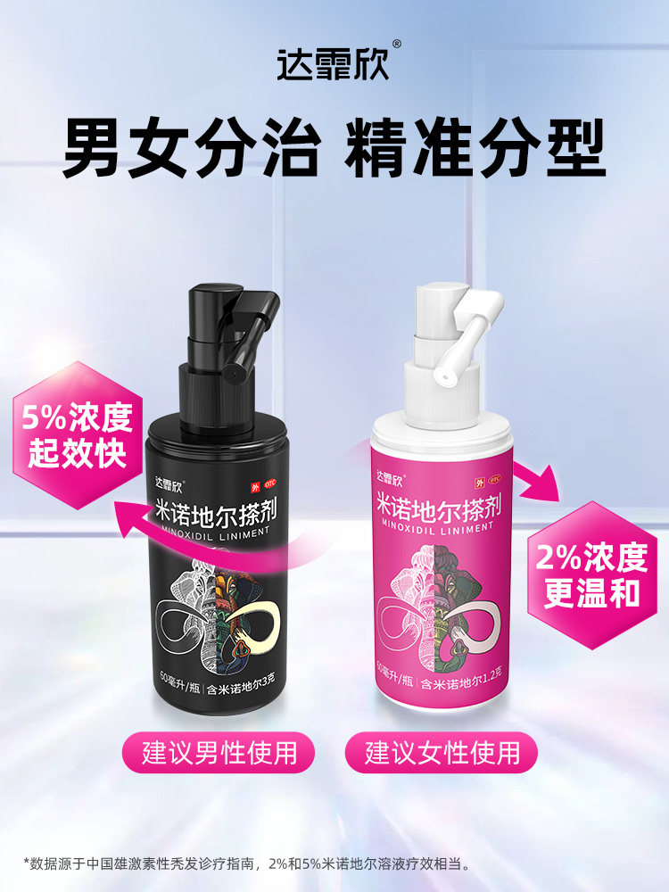 达霏欣酊5%60ml防脱发米诺地尔搽剂 阿康大药房白发脱发