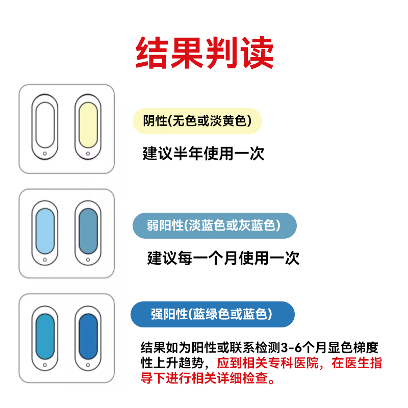 万孚 hpv检测自检试纸旗舰店男性自测四合一尖锐湿疣宫颈癌测试棒 - 图2