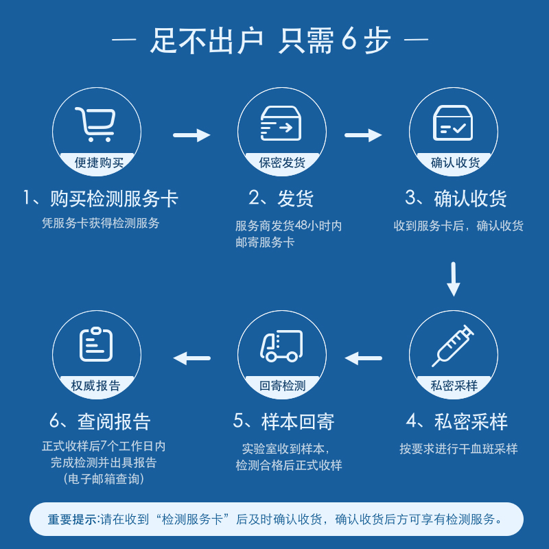 艾滋病检测试纸RNA试剂盒hiv自检自测性病爱滋检hlv非第四代4万孚 - 图1