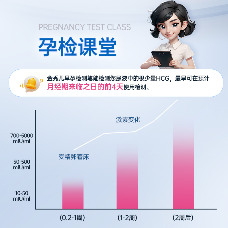  万孚保健品验孕棒/验孕仪器