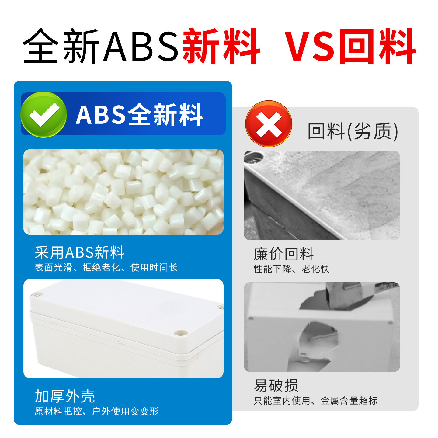 塑料螺丝防水盒AG安防监控电源仪表壳体室内外安防监控工程接线盒,淘宝优惠券,粉丝福利购,淘宝优惠卷