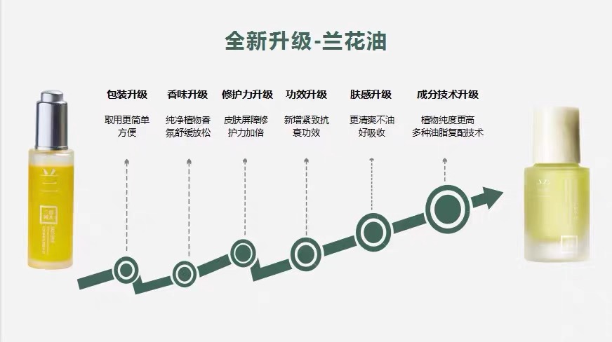 三草两木兰花精油正品补水保湿30ml小金瓶提亮肤色专柜正品-图1