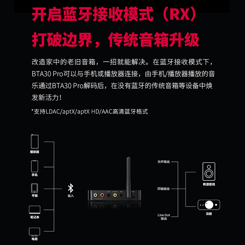 FiiO/飞傲BTA30Pro蓝牙音频接收发射器双向LDAC手机电脑音箱解码 - 图2