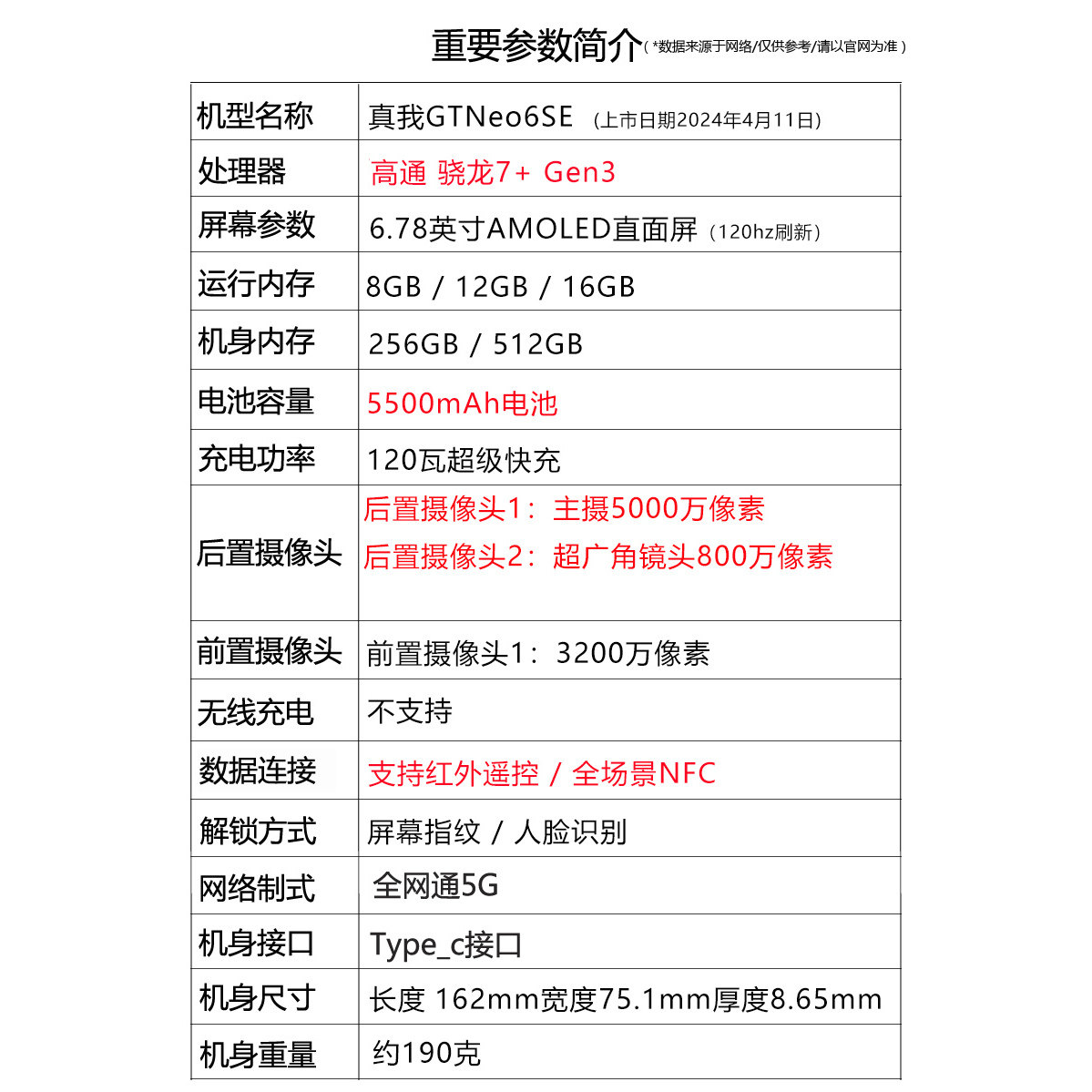 Realme/真我 GT Neo6 SE 骁龙7+Gen3处理器 100瓦快充旗舰5G手机