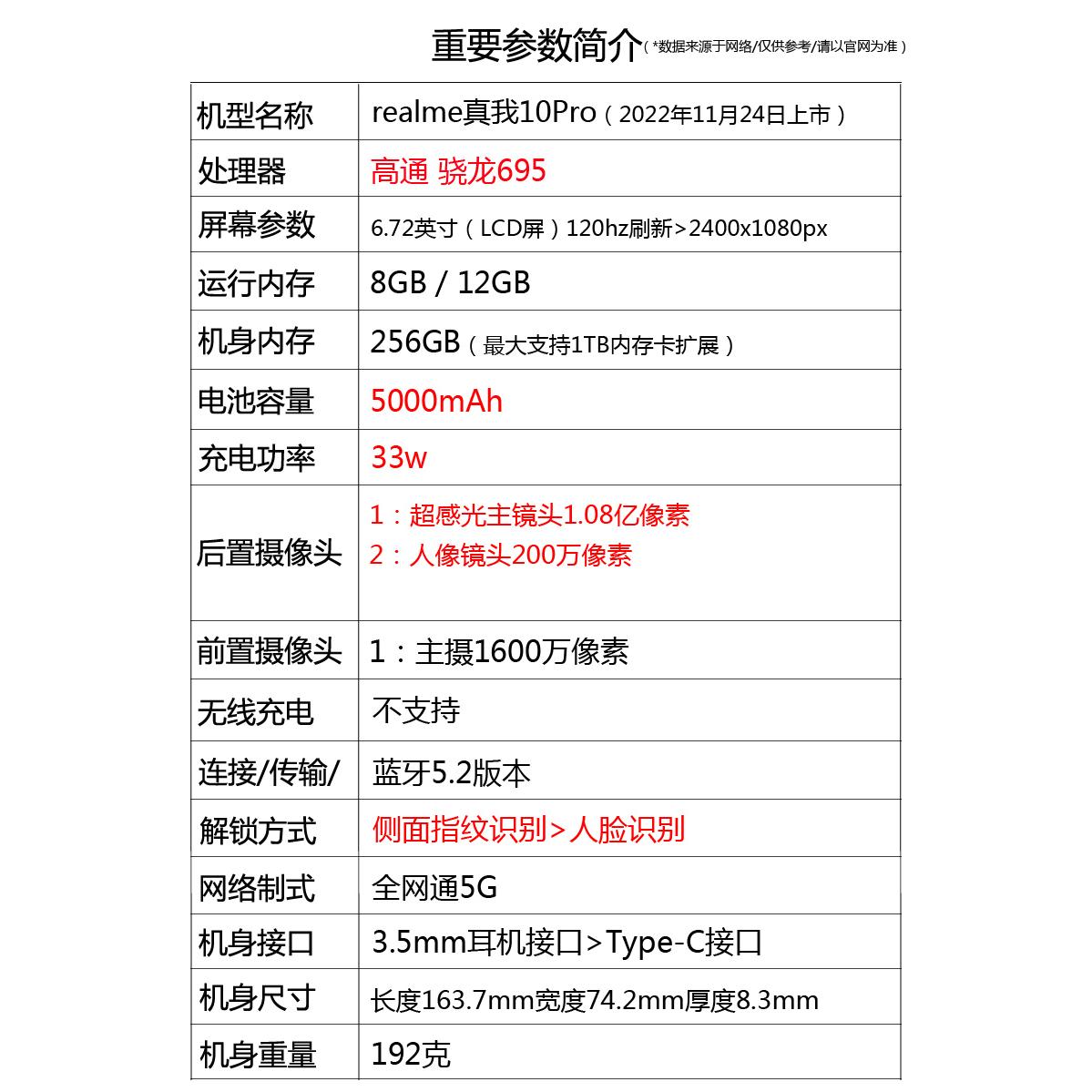 Realme/真我11 Pro 旗舰2160Hz曲面屏 1亿像素拍照5G智能手机