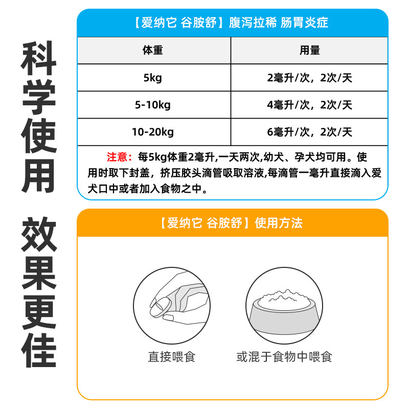 爱纳它克痢肽改善狗狗猫咪拉肚子宠物拉稀呕吐腹泻安痢肽猫非药品 - 图1