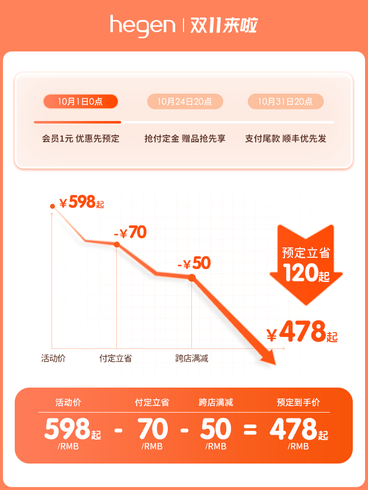 【母婴育儿】新加坡原装进口hegen新生婴儿多功能PPSU奶瓶礼盒一大一小储存盖