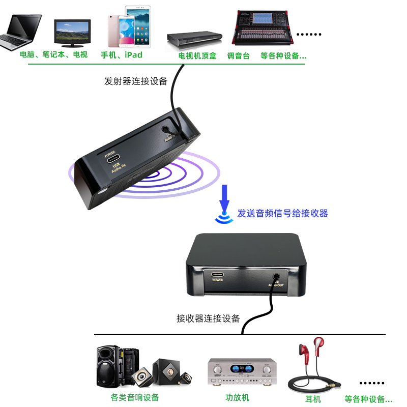 高保真UHF无线音频发射接收器立体声传输电脑USB到调音台功放3.5M - 图2
