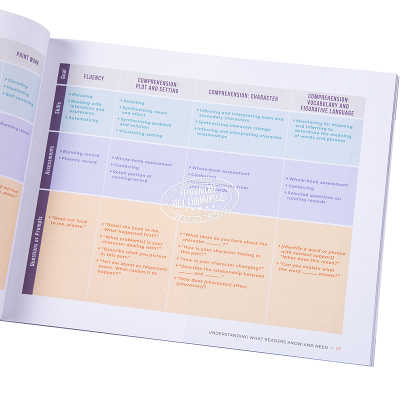 美国海尼曼 Heinemann 教师教学方法指导 英文原版 Teachers Guide to Reading Conference 阅读会议指南 Jennifer Serravallo - 图2