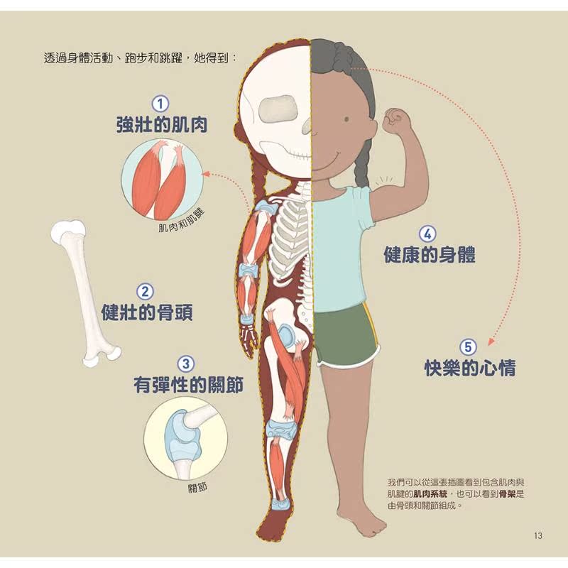 预售 为什么要这样做 勤跑步 多跳绳 循环系统和肌肉运动的好处 港台原版 儿童科普绘本图画书 精装童书 知识绘本3-8岁 大音