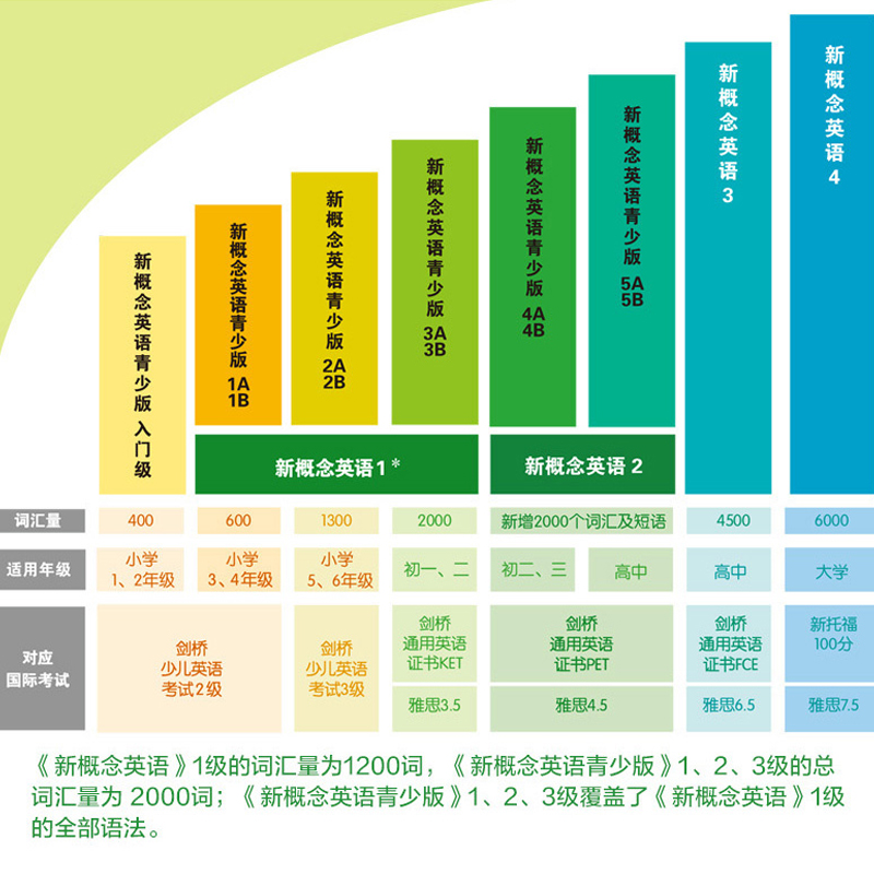 新概念英语1同步测试卷新概念英语第一册练习同步训练北京理工大学出版社朗文外研社新概念1测试卷新概念英语第一册同步测试卷1