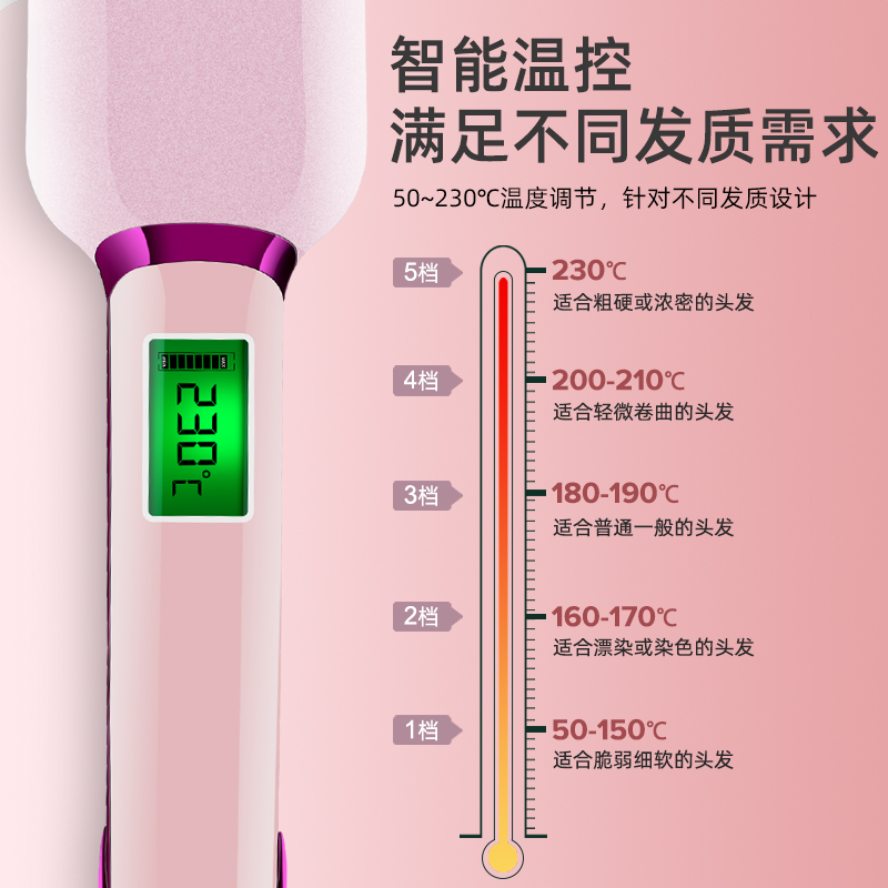 2合1智能家用远红外线护发陶瓷恒温造型蓬松刘海内扣直发器夹板粉