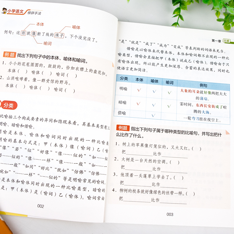 小学语文修辞手法 知识手册比喻拟人排比夸张小学生修辞手法专项强化训练大全练习题三四五六年级常用句型写作修辞手法大全 - 图2