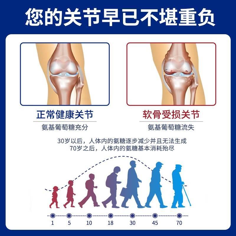 北京同仁堂氨糖软骨素钙片中老年护关节疼痛补安糖官方旗舰店正品-图2