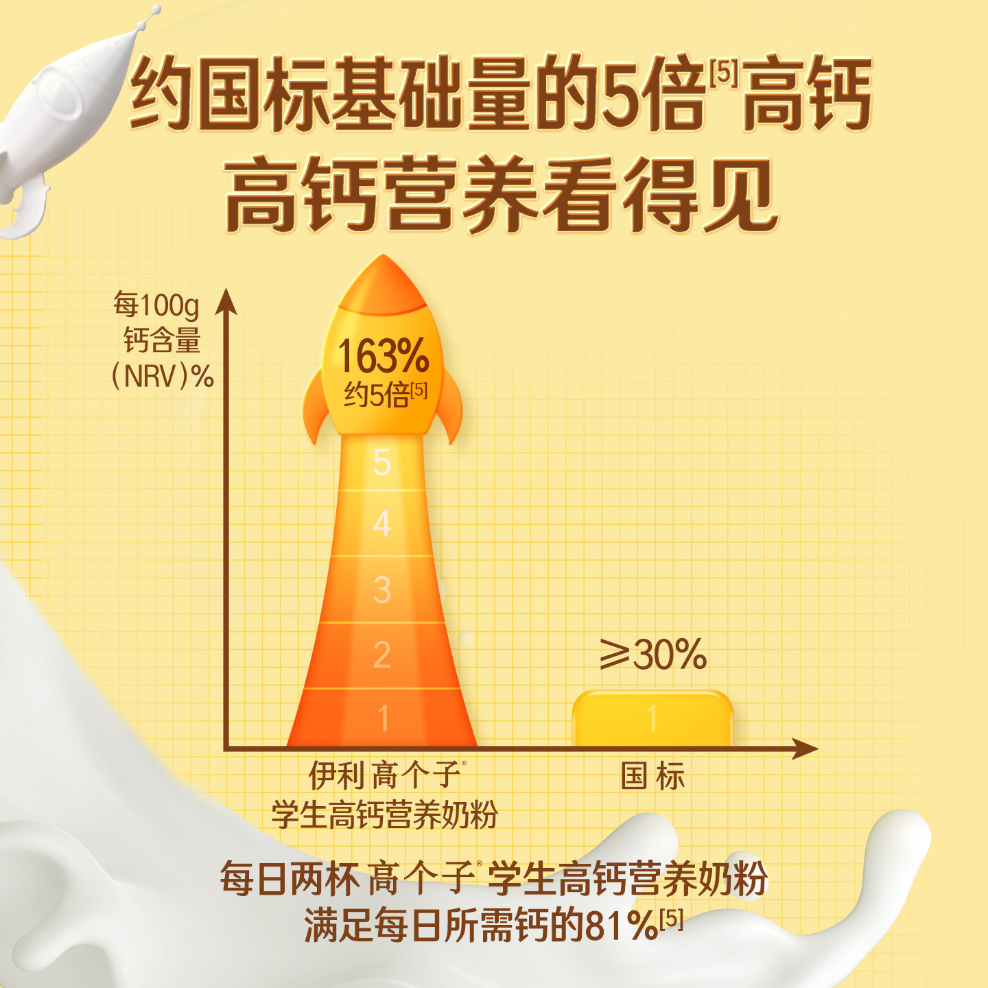 伊利旗舰店学生高钙营养奶粉700g/盒青少年便携早餐奶粉官方正品