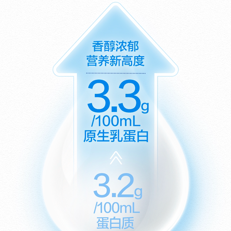 伊利官方旗舰店舒化全脂牛奶220ml*24盒*1箱无乳糖超链半托管5月