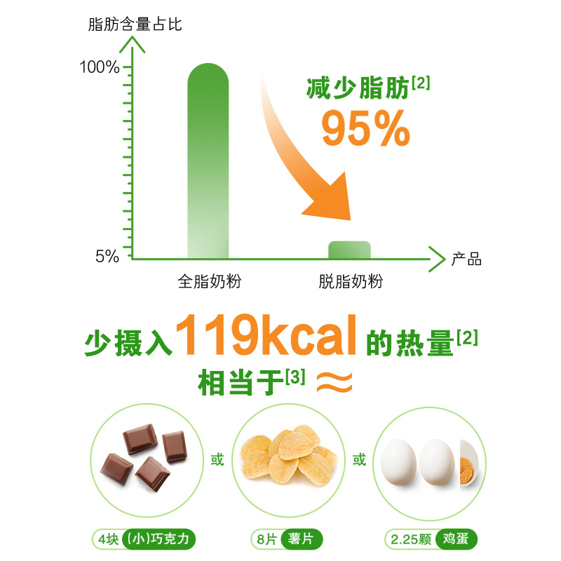 伊利官方旗舰店脱脂高纤高钙奶粉850g/罐成人奶粉0蔗糖高蛋白奶粉