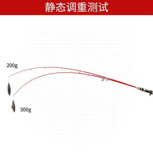 慢摇铁板竿近海小船竿轻型深海碳素实心一节半船钓竿富士旋转导环 - 图1