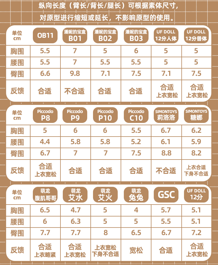 【OB11/12分】娃衣制版工具 3mm厚度亚克力娃衣原型模板 - 图0