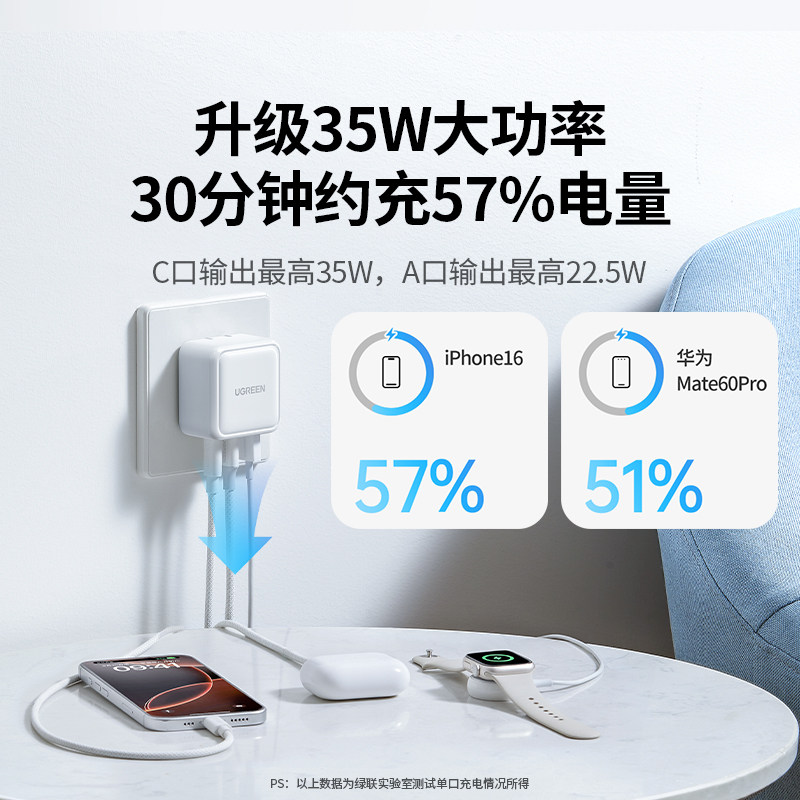 绿联氮化镓充电器头三口35W多口适用苹果17快充头iPhone17ProMax/16/15/Air华为手机USB/双Type-C插头,淘宝优惠券,粉丝福利购,淘宝优惠卷