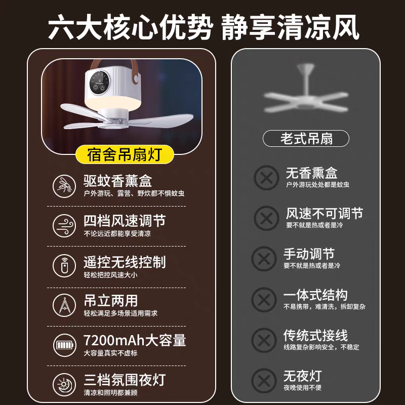 小吊扇学生宿舍床上静音电风扇usb充电露营户外家用风扇床头吊扇,淘宝优惠券,粉丝福利购,淘宝优惠卷