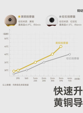 左点智能砭石刮痧板按摩器电动刮痧仪家用走罐面部腿部拨筋经络刷