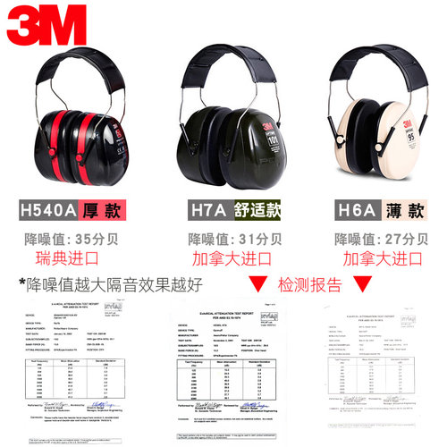 3m隔音耳罩专业防噪音睡眠用睡觉神器超静音工业降噪防干扰耳机 - 图3