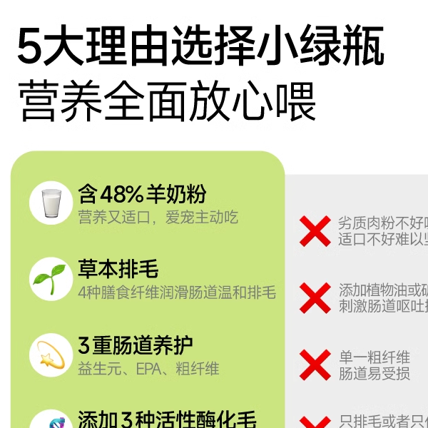 尾巴生活小绿瓶排毛粉猫咪化毛球粉去毛除毛球猫草粒化毛膏猫专用,淘宝优惠券,粉丝福利购,淘宝优惠卷