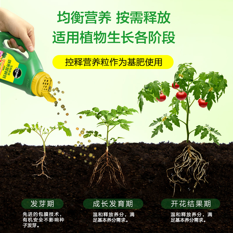 美乐棵通用/花卉/月季/绣球/优植控释营养粒907g肥效释放4个月-图0