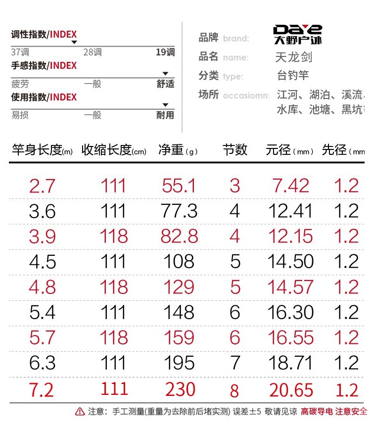 大野天龙鲤鲤鱼竿钓鱼竿手竿超轻超硬28调台钓竿鲤鲫鱼竿五大品牌 - 图0