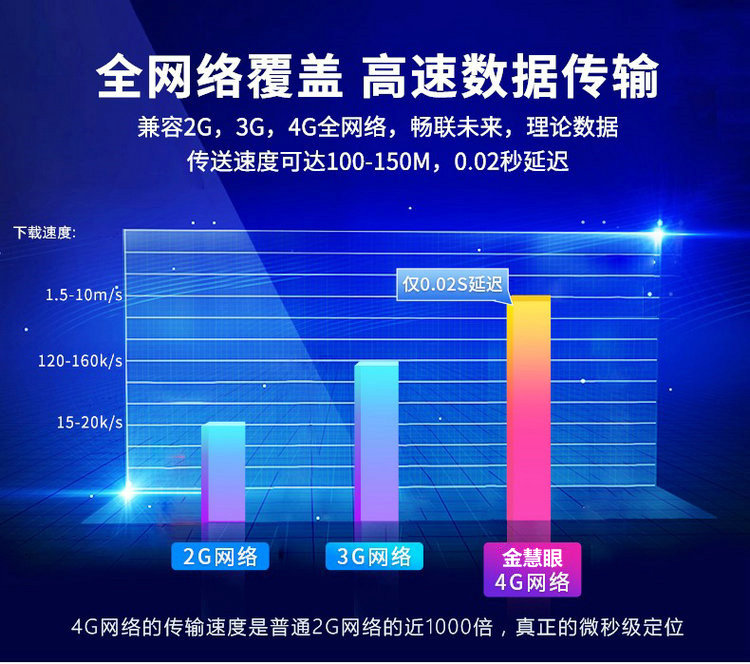 金慧眼4G港台湾海外gps汽车定位器跟踪器车辆追踪器车载卫星国际 - 图2