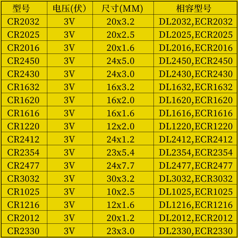 领风CR2450B纽扣电池宝马BMW1/3/5/7系M系汽车钥匙遥控器3V锂电子 - 图2