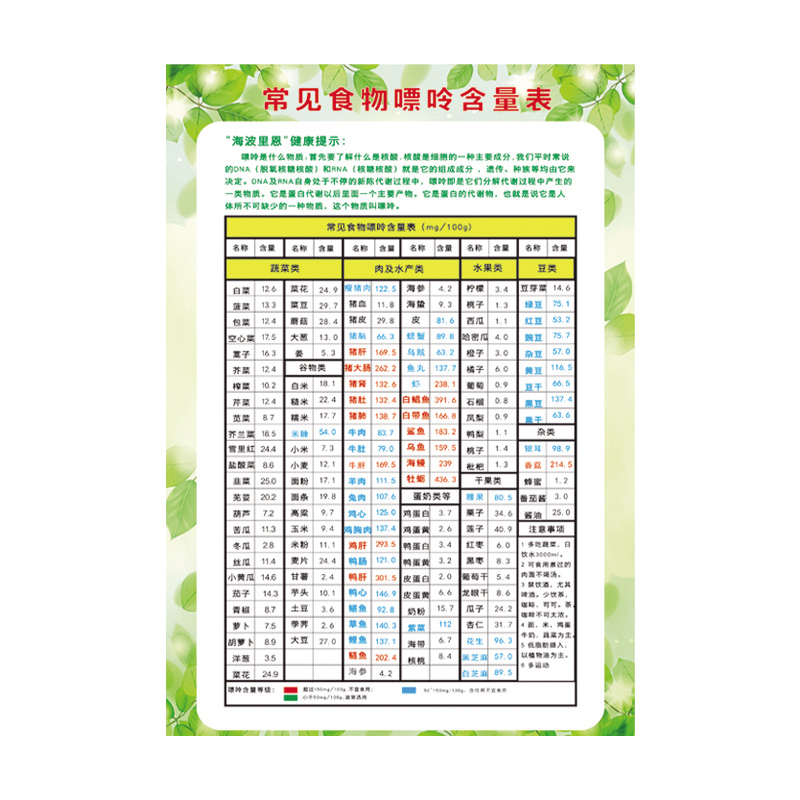 常见食物嘌呤含量表家用健康饮食宜禁海报画水果热量营养成分贴纸 - 图3