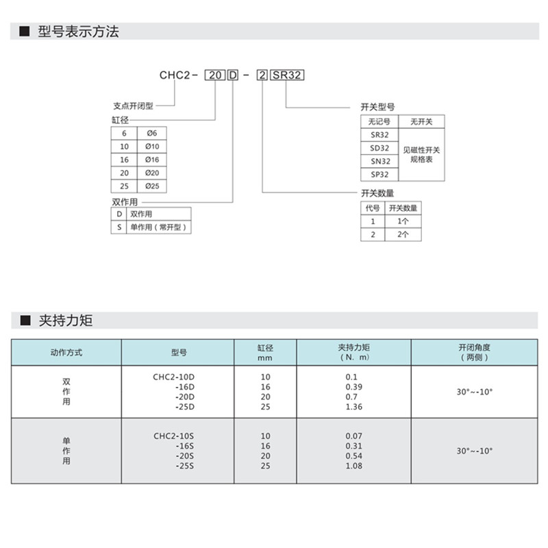 纽立得支点开闭型气爪气缸CHC2-10D CHC2-16D CHC2-20D CHC2-25DS - 图0