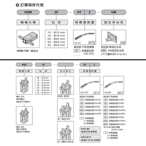 CHELIC气立可HDZL平行机械夹HRZ气缸HDZ10 HDZ16 20 25 32 40-SD2 - 图0