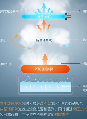 金稻家用焗油帽臭氧脸器kd2328a
