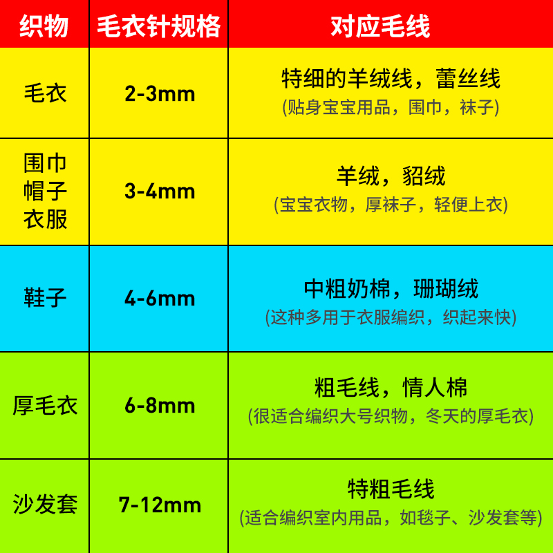 毛衣针棒针竹针不锈钢环形针循环针打毛线衣织围巾的编织工具全套 - 图0