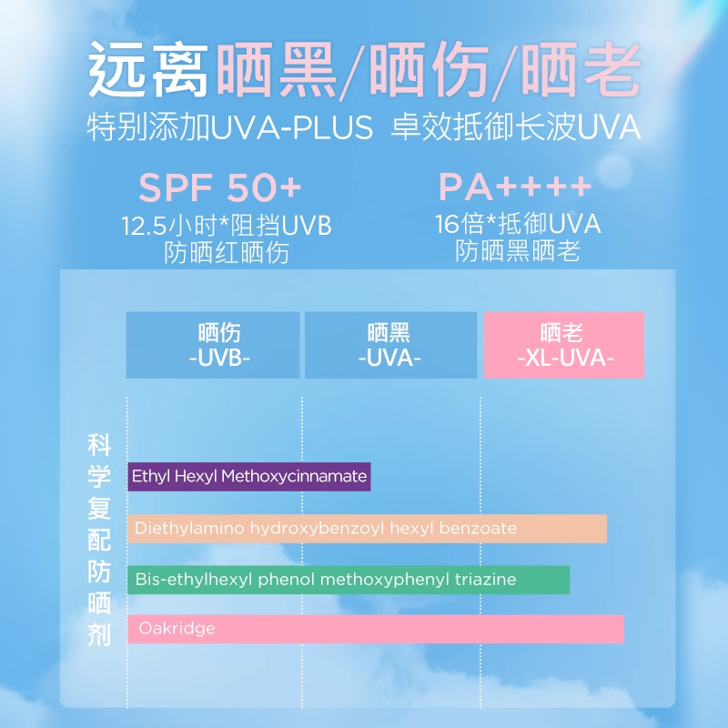 【香菇来了】娜丽丝防晒霜乳面部身体学生养肤防紫外线清爽隔离