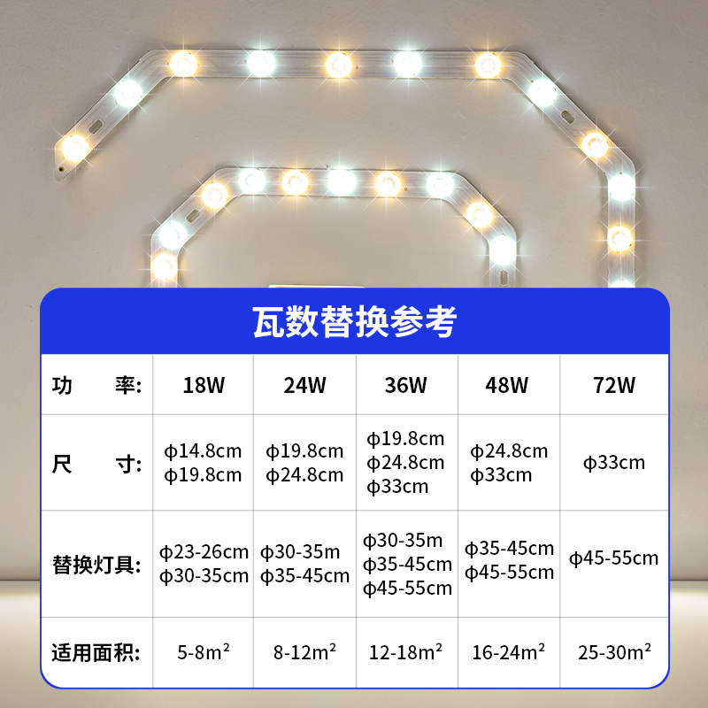 led吸顶灯灯芯圆形改造灯板改装光源环形替换灯管灯条家用灯盘-图3