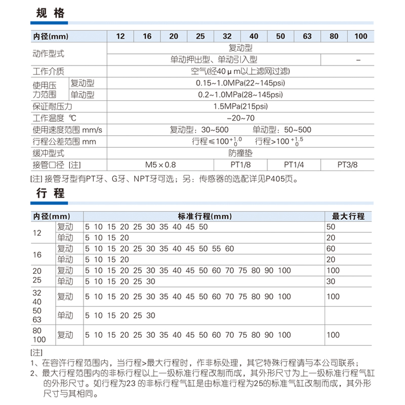 亚德客气缸ACQ50*5*10*15*20*25*30*35*40*45*50*60*70*80*100-S - 图2