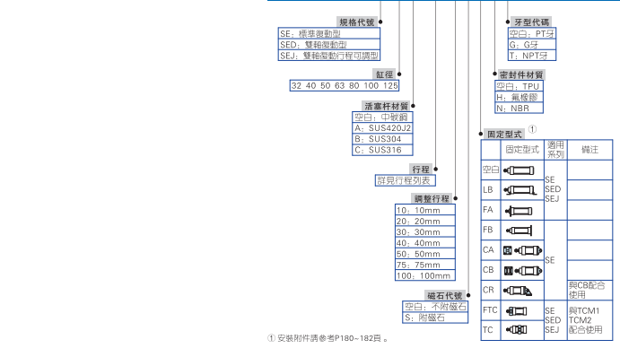 亚德客气缸SE63*25*50*75*100*125*150*175*200*300*400*500-S-图2