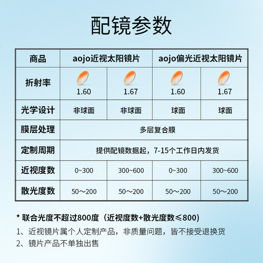 AOJO 防紫外线 偏光太阳眼镜镜片 近视片折射率 1.60 1.67 两片装