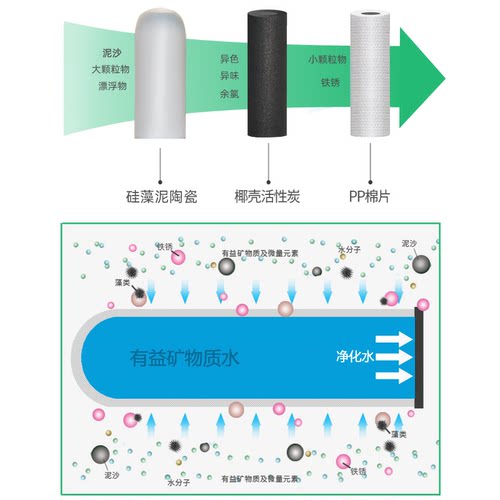 适配康佳净水器水龙头原装滤芯KM-LT01/03/04/06/07/KPW-LT01/3 - 图2