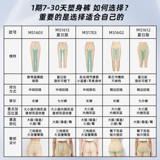 茵奇坊一期大腿抽脂术后塑腿裤医用收腹提臀塑形大小腿吸脂塑身裤