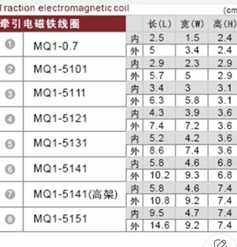 原装现货微型电磁铁MQ1-0.7Z全铜线圈24V36V110V220V380V一级品质 - 图3
