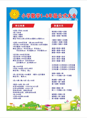 数学公式大全常用单位换算表墙贴